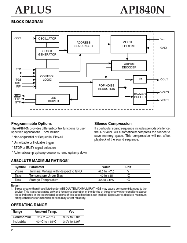 API840N