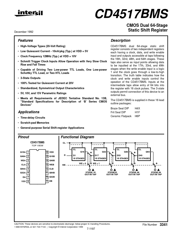 CD4517BMS