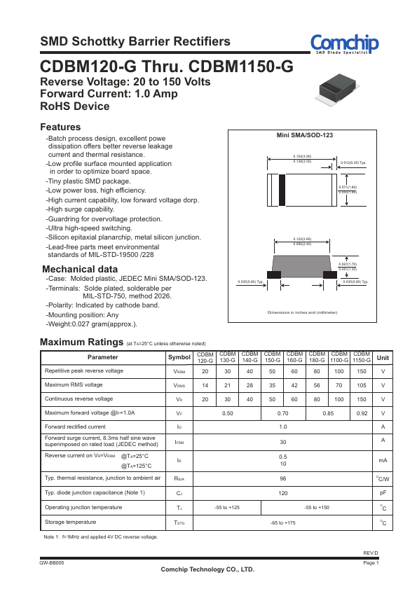 CDBM160-G