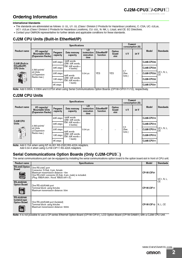 CJ2M-CPU32