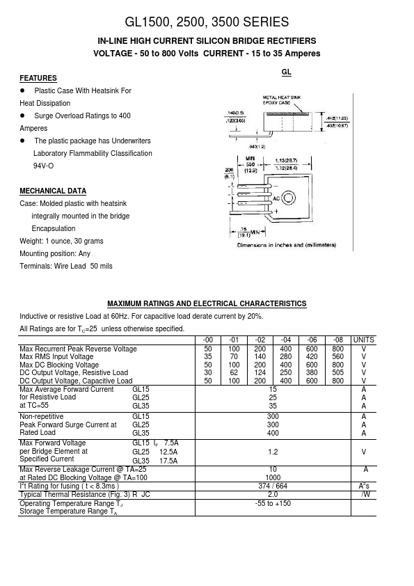 GL15-08 TRSYS