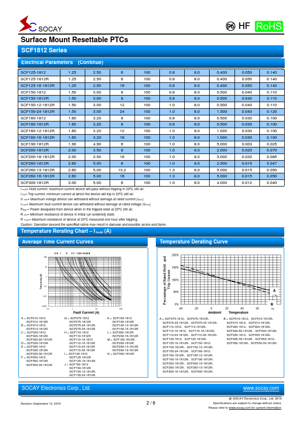 SCF110-1812R