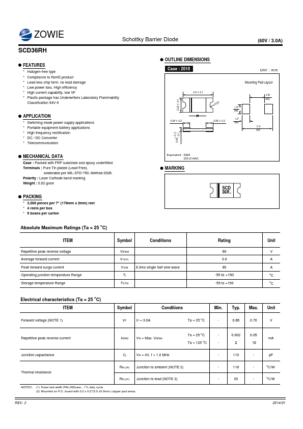 SCD36RH