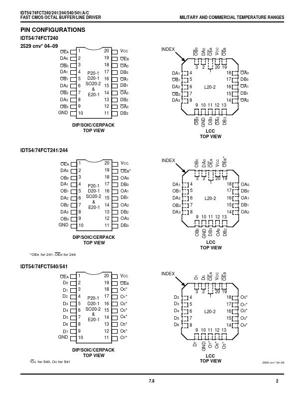 IDT74FCT540