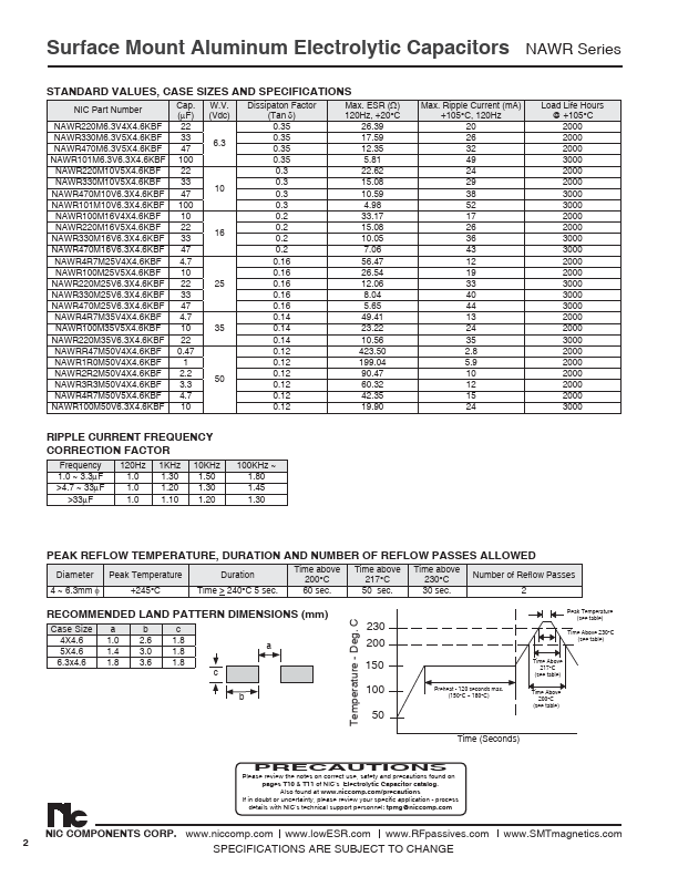 NAWR220M16V5X4.6KBF