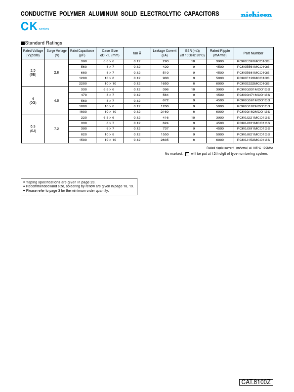 PCK0J391MCO1GS