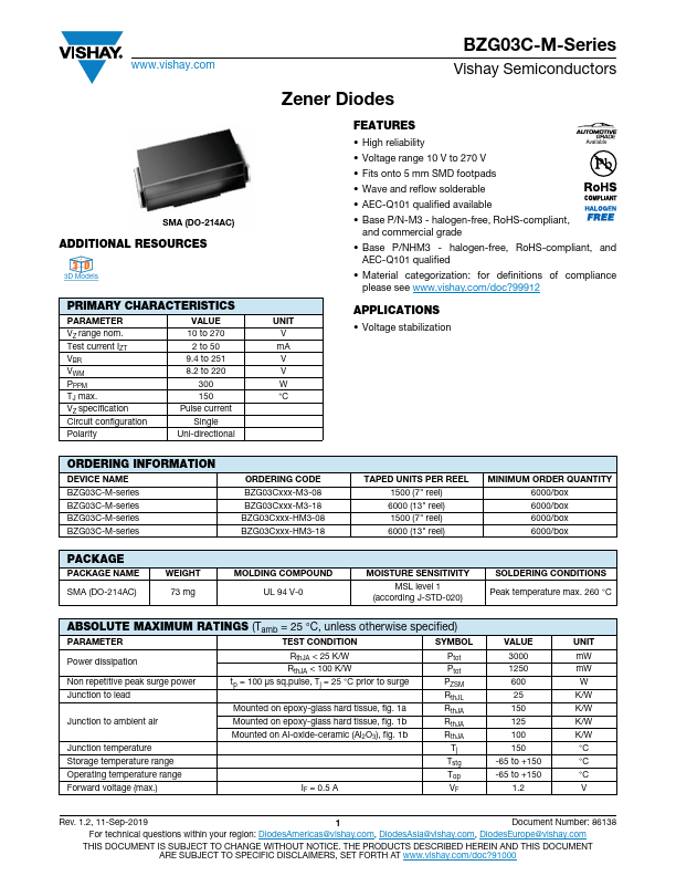 BZG03C120-M