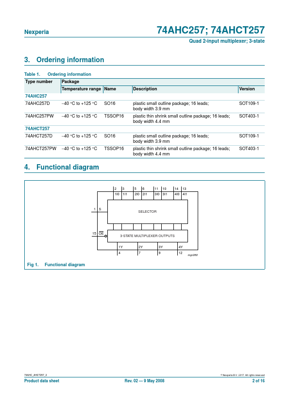 74AHC257PW