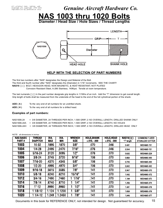 NAS1004 Genuine Aircraft Hardware