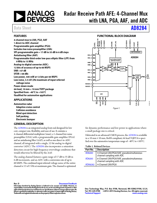 AD8284