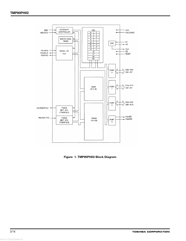 TMP90PH02M