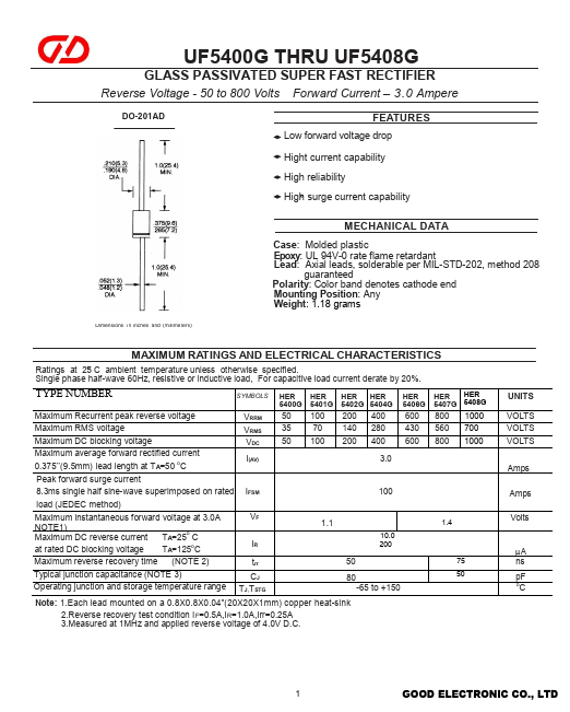 UF5402G