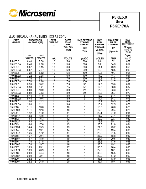 P5KE100A