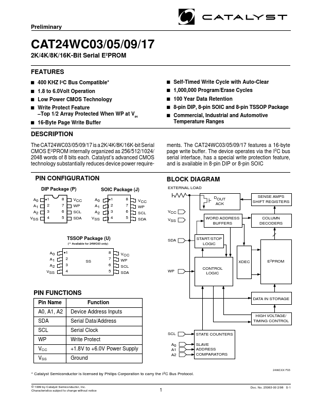 CAT24WC05 Catalyst Semiconductor