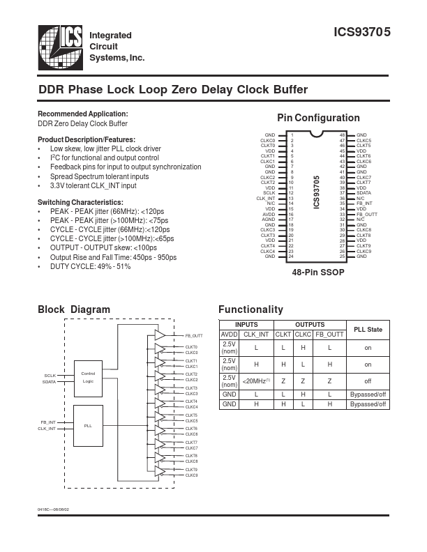 ICS93705 Integrated Circuit Systems