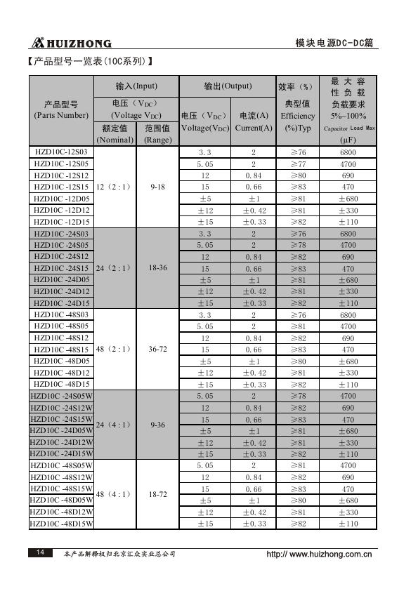 HZD10C-48D12