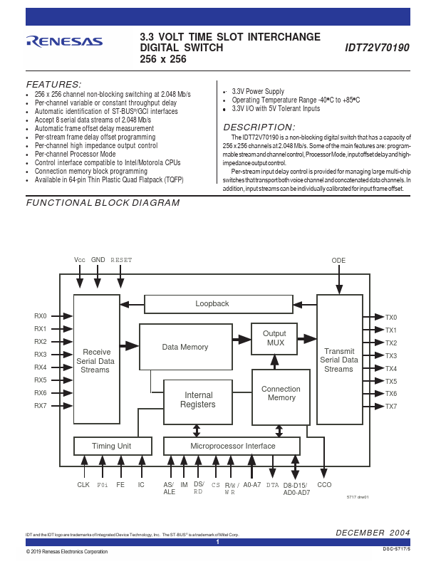 IDT72V70190