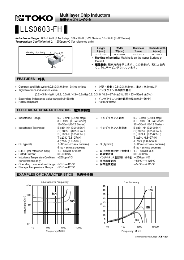 LLS0603-FH1N5C