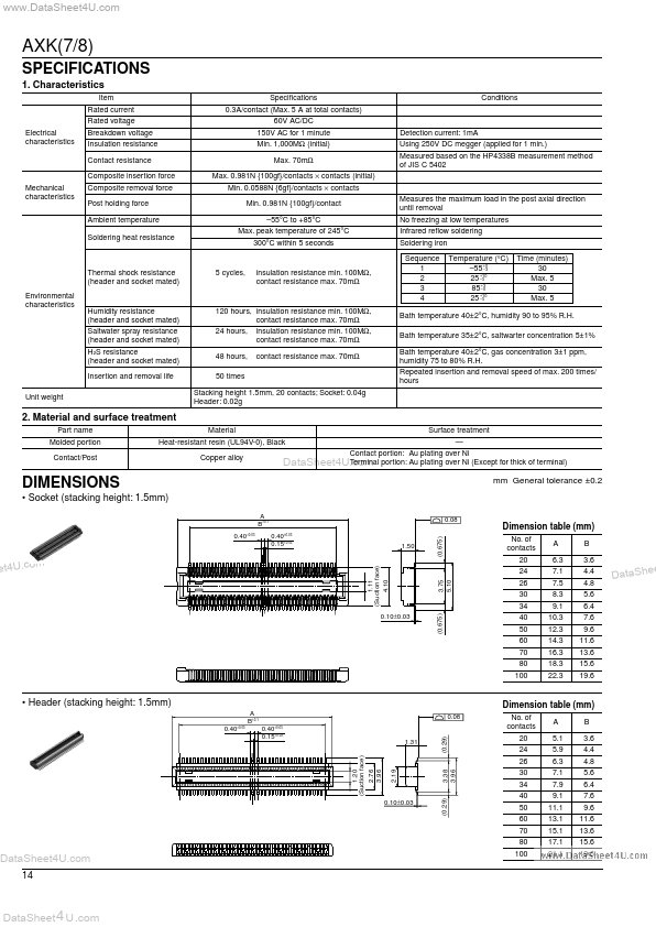 AXK860145V