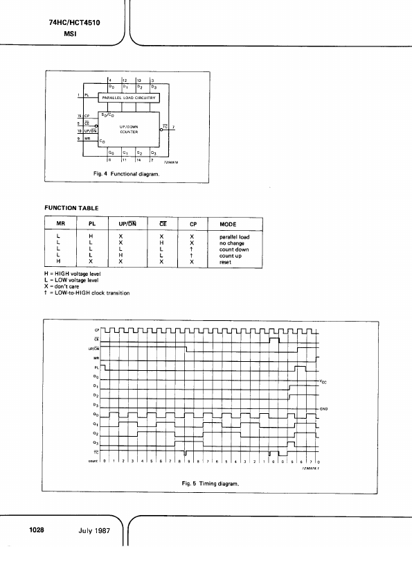 PC74HC4510