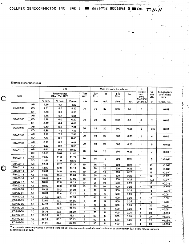 EQA02-05