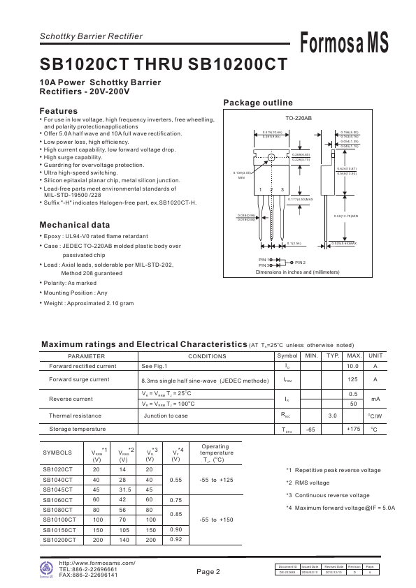 SB1060CT