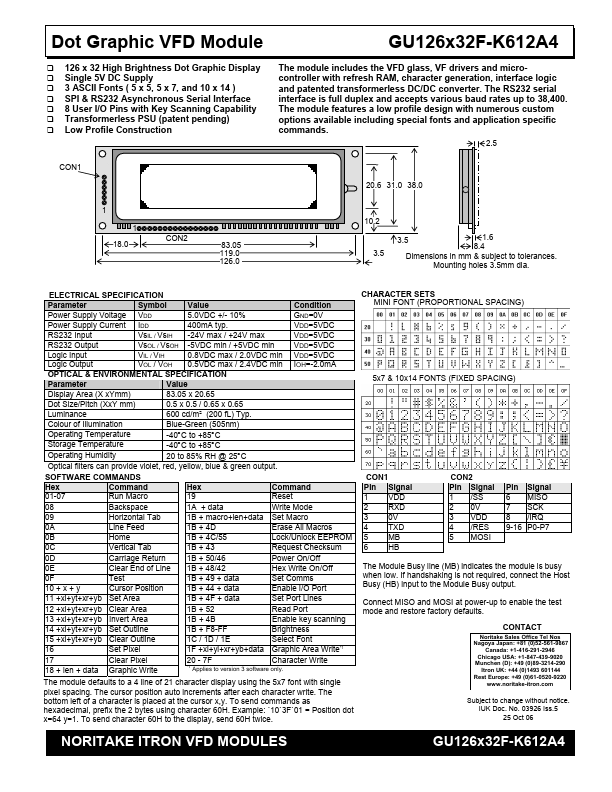 <?=GU126x32F-K612A4?> डेटा पत्रक पीडीएफ