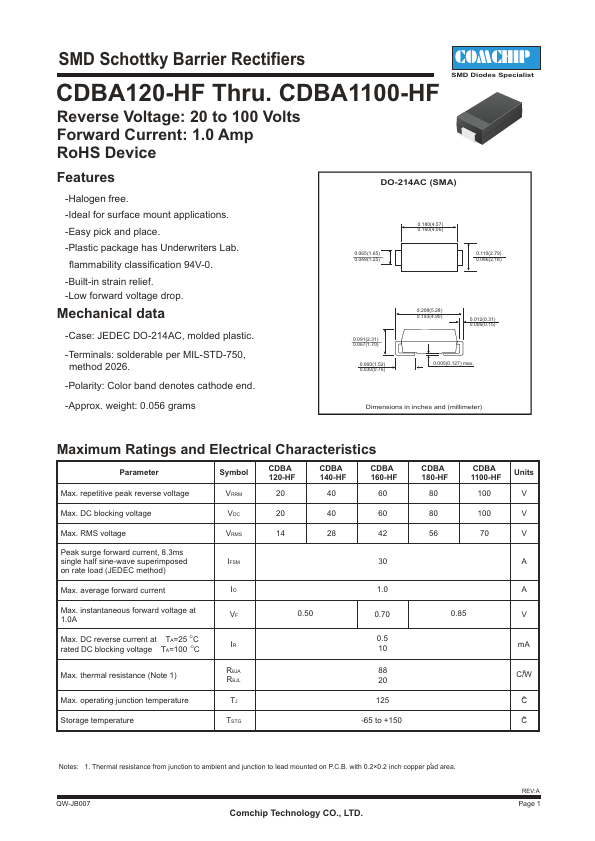 CDBA160-HF