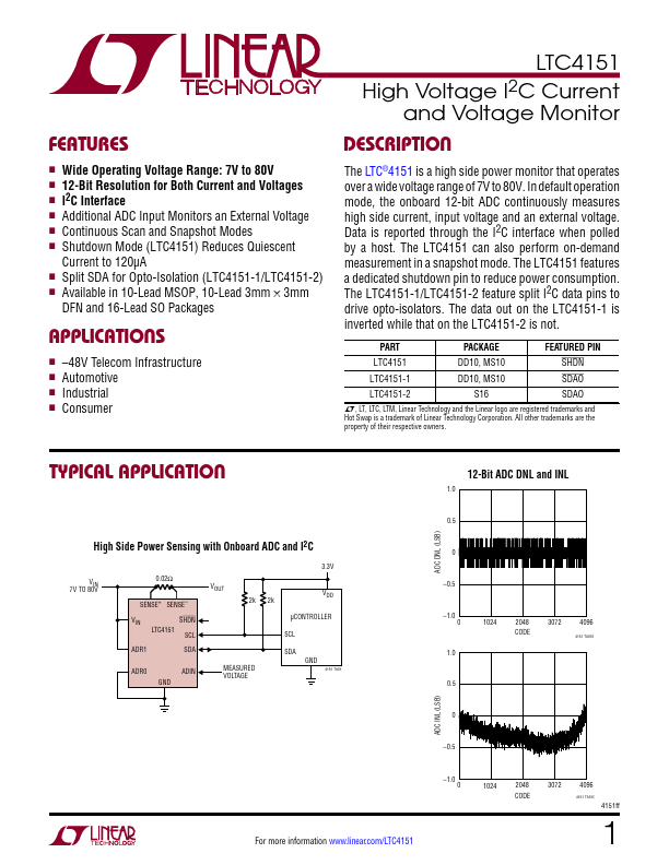 LTC4151 Linear Technology