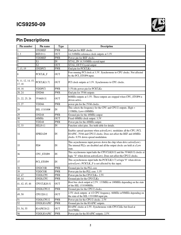 ICS9250-09