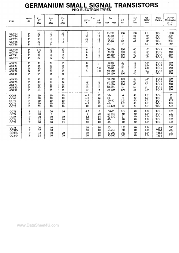 OC73 GPD Optoelectronic Devices