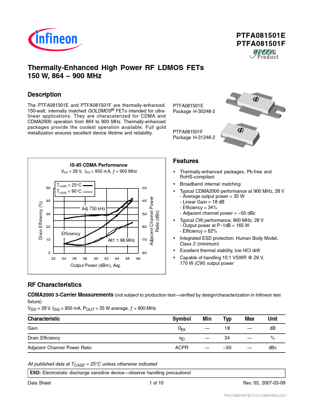 PTFA081501F Infineon