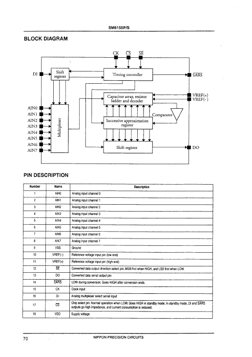 SM6155P