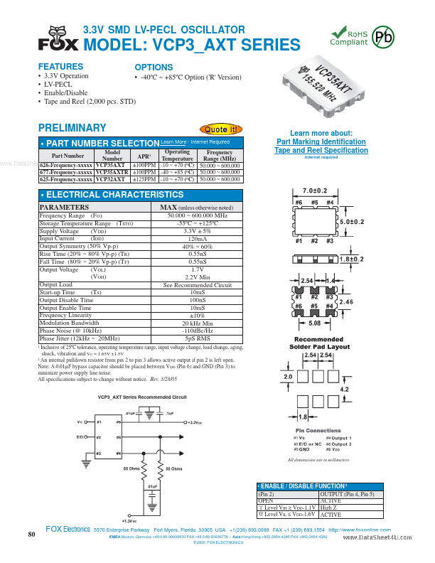 VCP32AXT