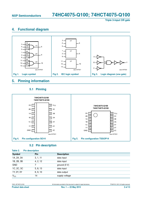 74HC4075-Q100