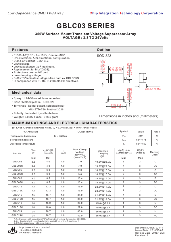 GBLC03C CITC