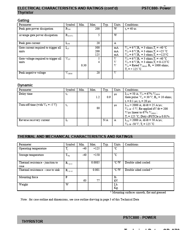 PSTC880