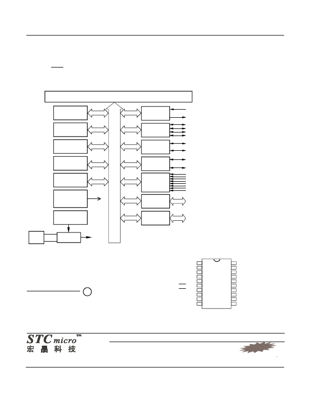 STC12LE0552