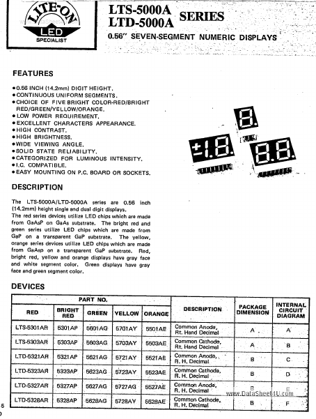 <?=LTS5501A?> डेटा पत्रक पीडीएफ