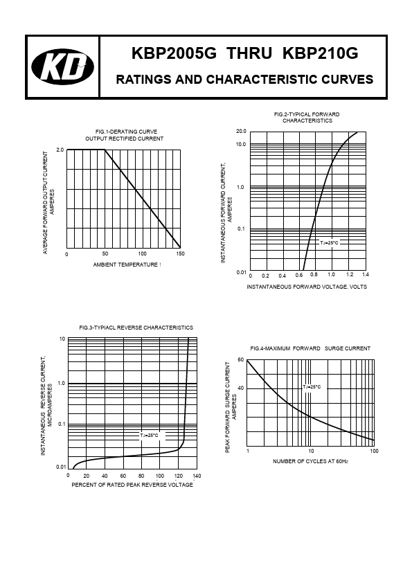 KBP210G