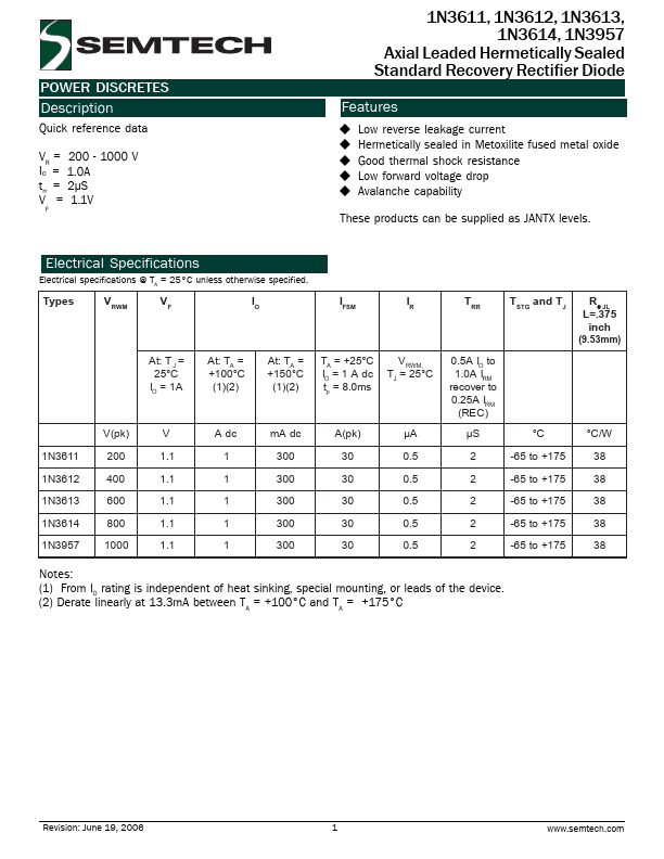 1N3957 Semtech