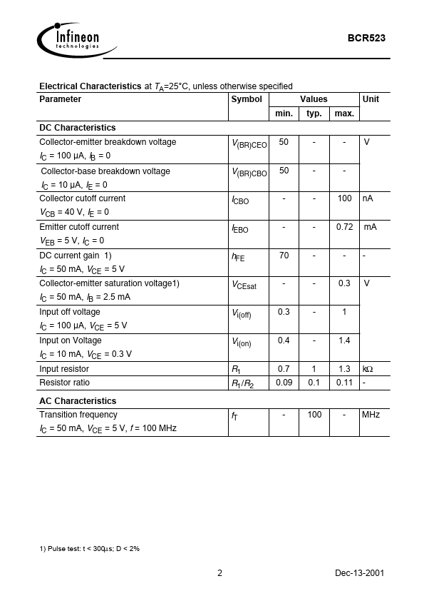 BCR523