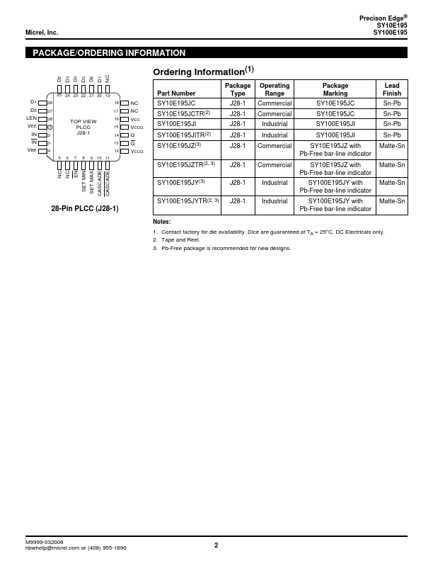 SY100E195