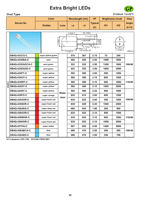 HB4Q-436HOR-C ETC