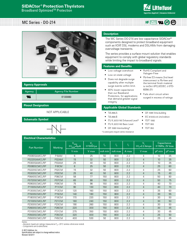 P0220SCMCLRP Littelfuse