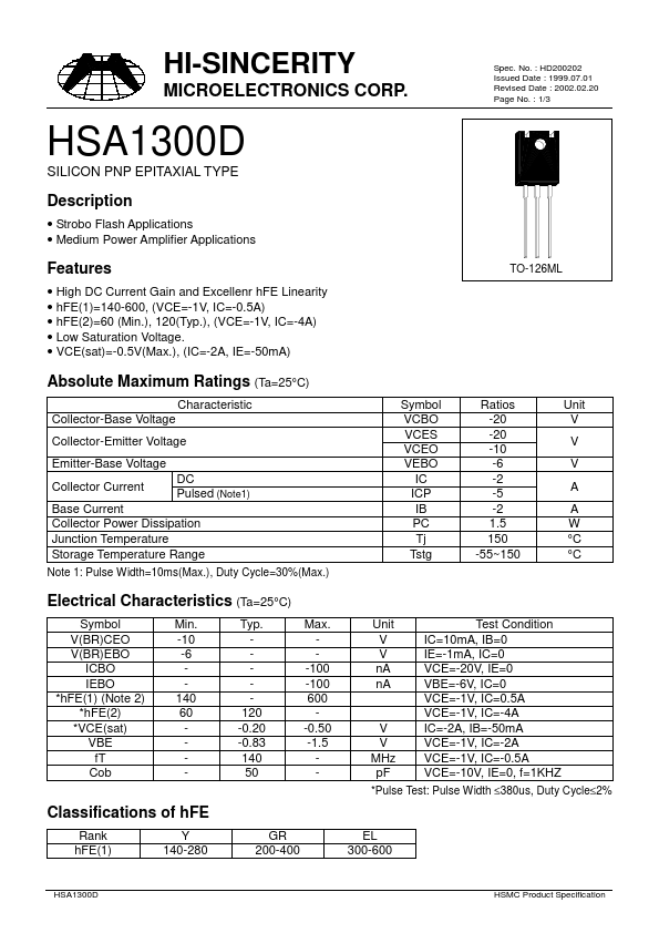 HSA1300D