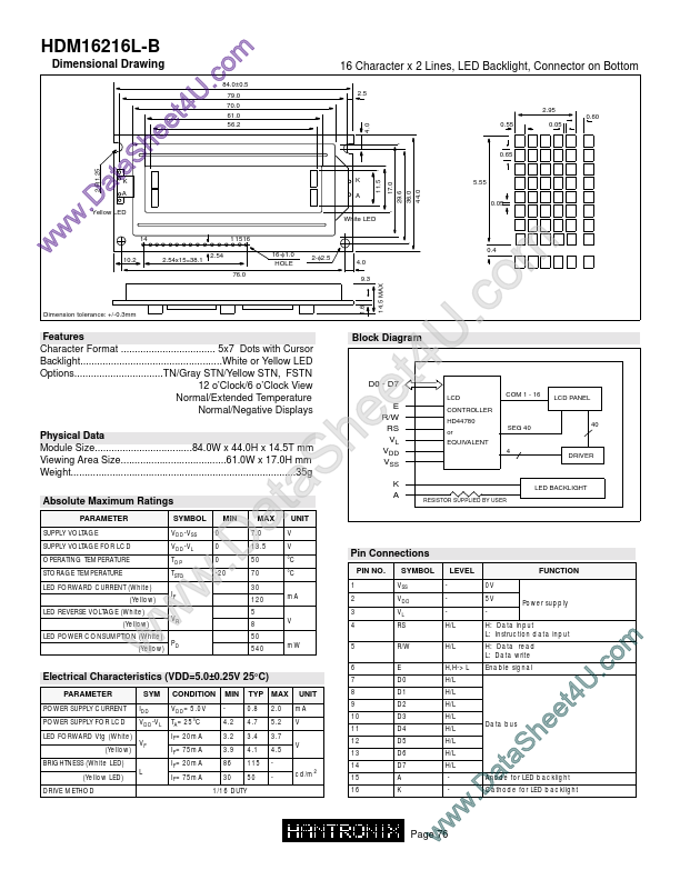 <?=HDM16216lb?> डेटा पत्रक पीडीएफ