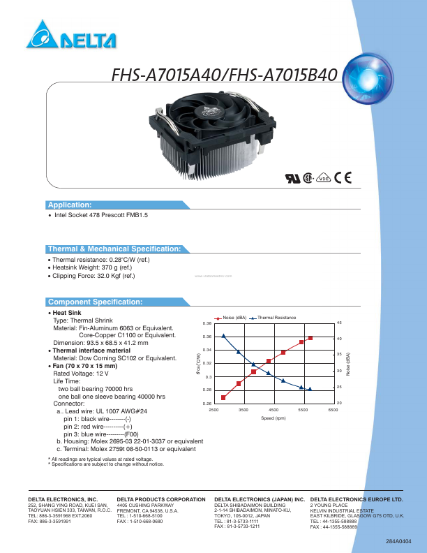 <?=FHS-A7015A40?> डेटा पत्रक पीडीएफ