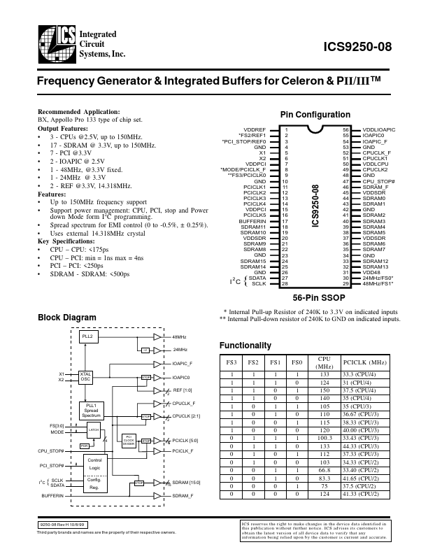 ICS9250-08 Integrated Circuit Systems