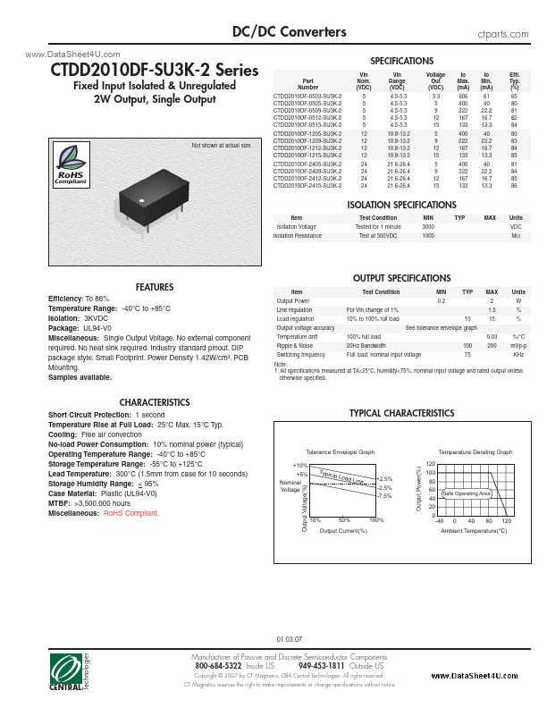 <?=CTDD2010DF-SU3K-2?> डेटा पत्रक पीडीएफ